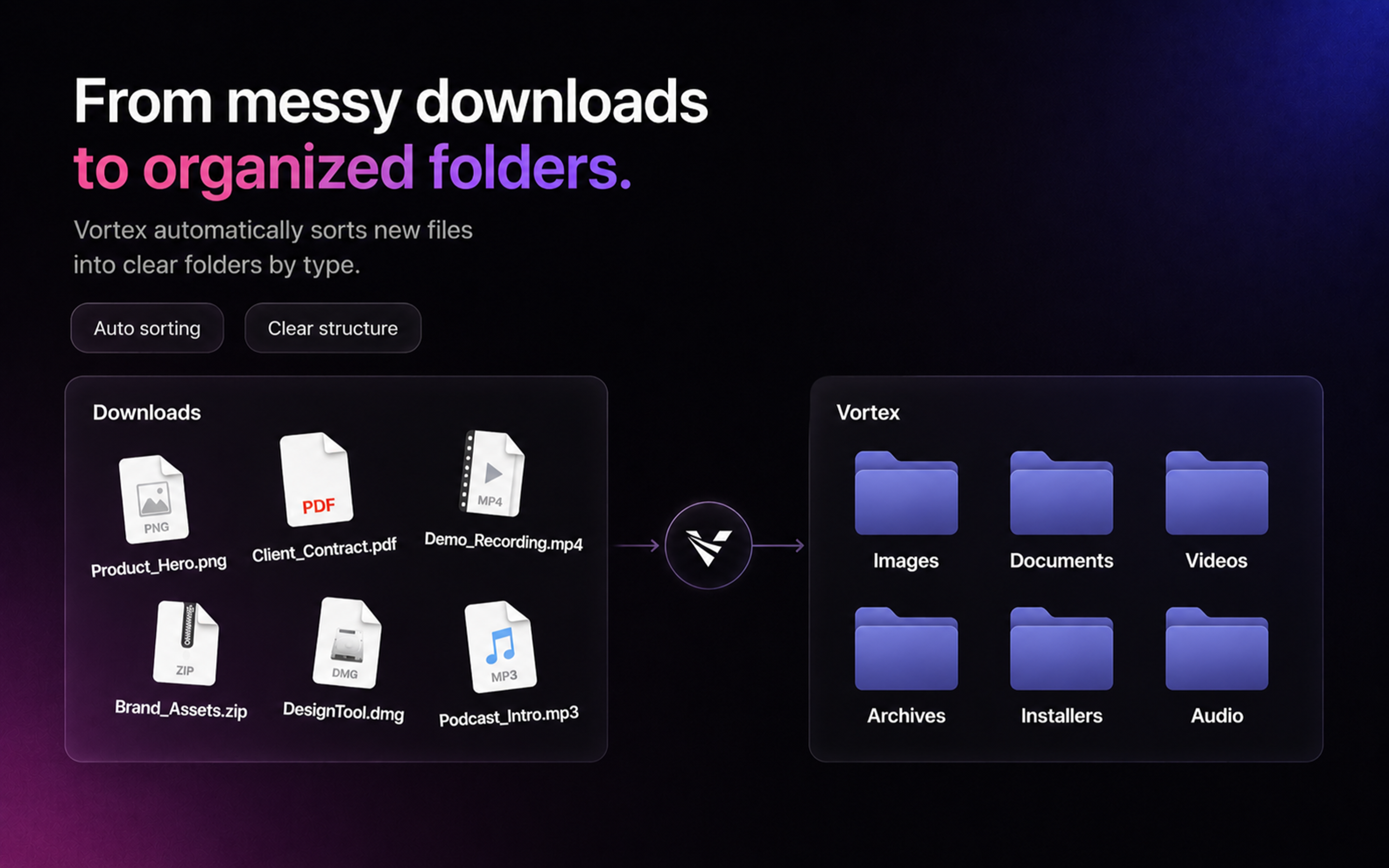 From messy downloads to organized folders.